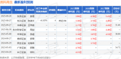 后续公司将进一步