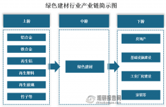 下逛为房地产、基