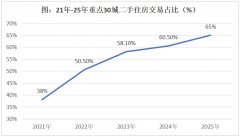 他们遭到近年来经